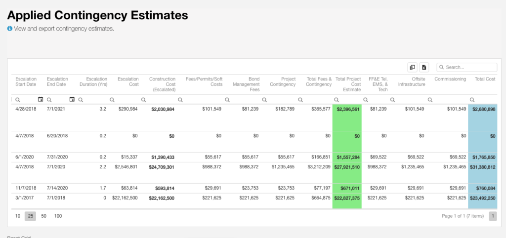 Applied Contingency Estimates