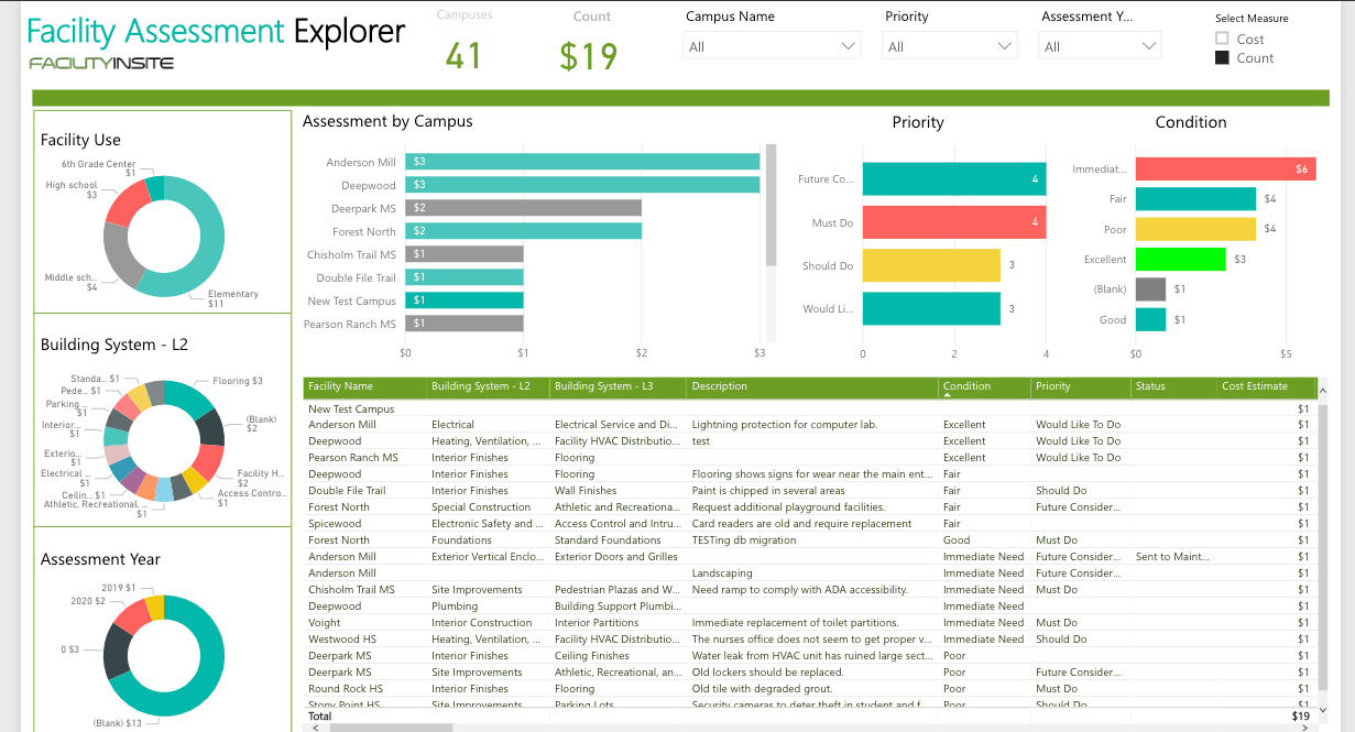 Capital Planning Software For K-12 School Districts - Facility Insite